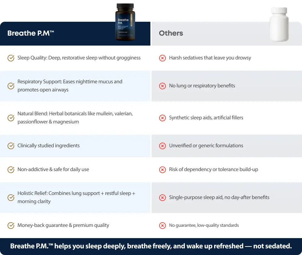 Breathe trust support product visual