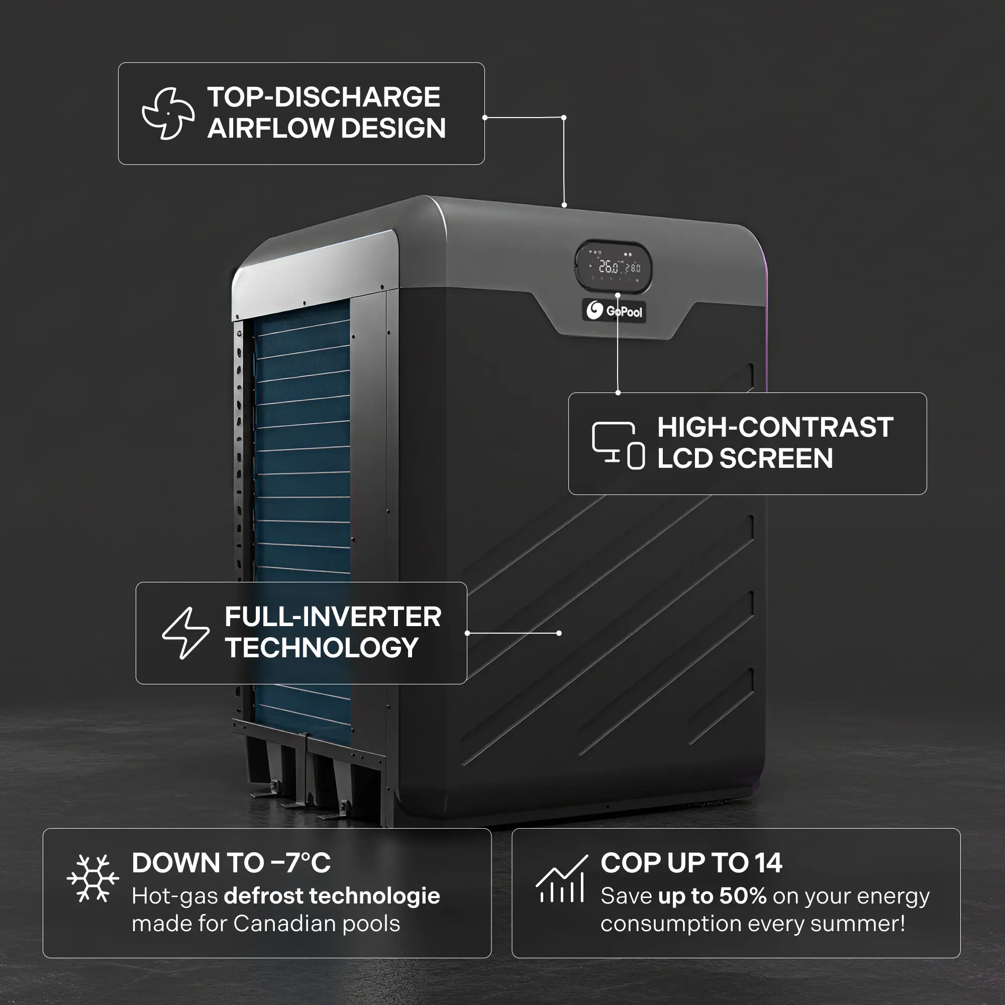 GoPool feature system product visual