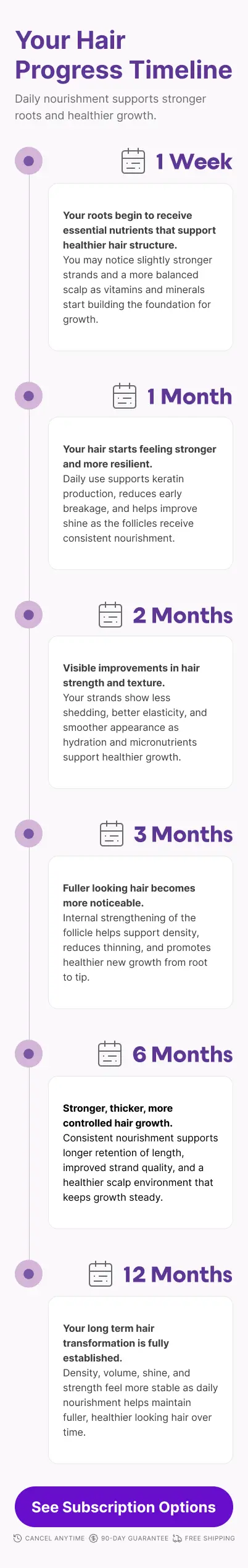 HelloNutra usage timeline mobile